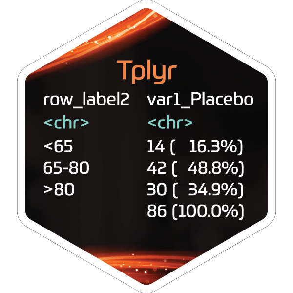 Atorus_Stickers_Tplyr