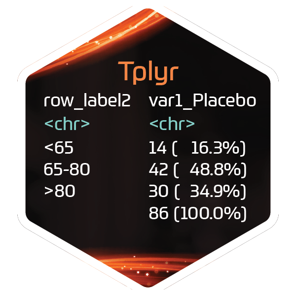 Tplyr sticker