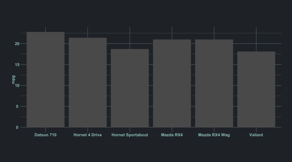 stylized ggplot2 bar chart using company colors