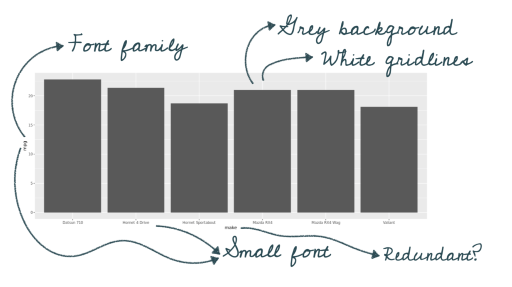 the default ggplot2 plot