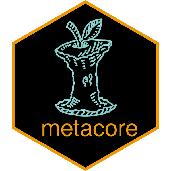 metacore