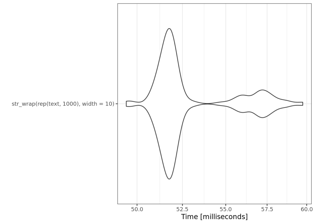 microbenchmark of str_wrap 